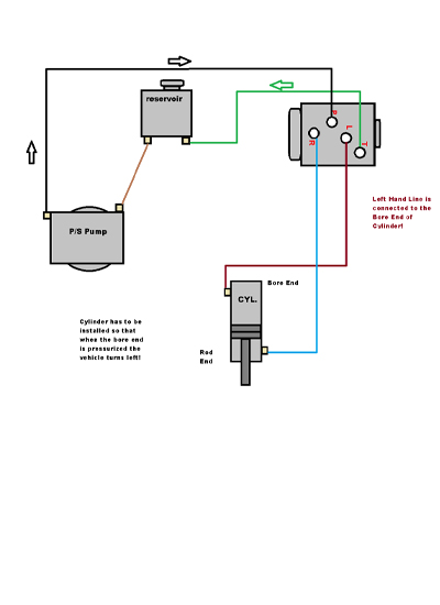 15001-Routing Diagram
